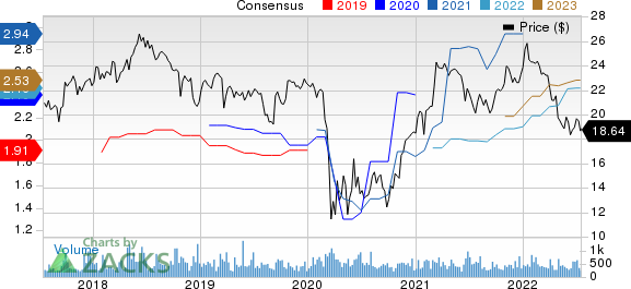 Independent Bank Corporation Price and Consensus