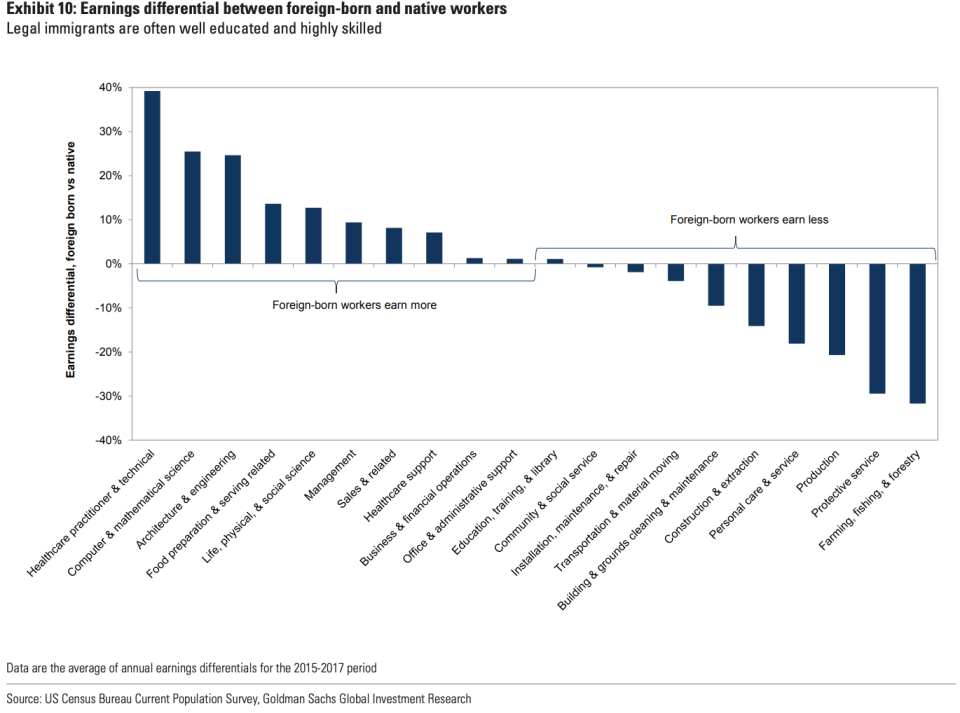 immigrant earnings