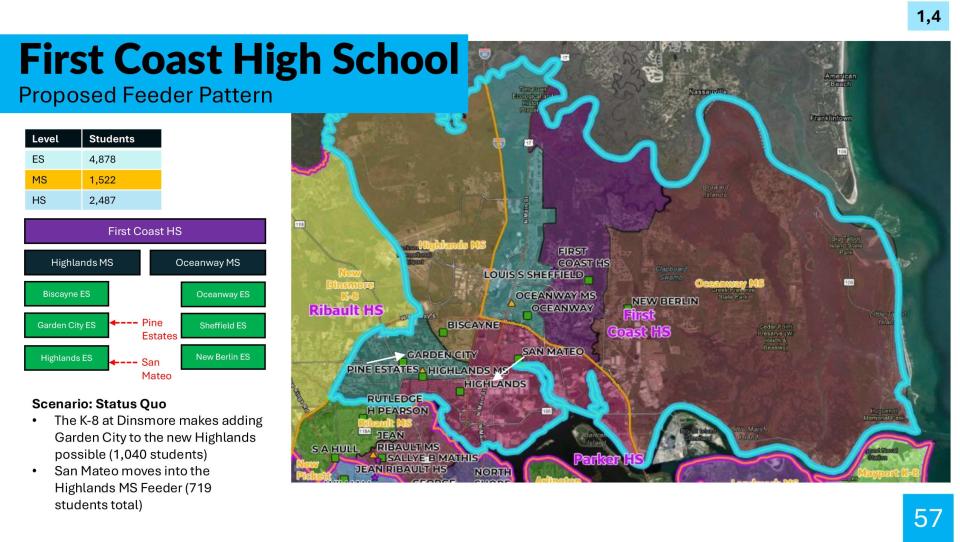 This page, shown to School Board members in March, summarized First Coast High School's proposed feeder pattern.