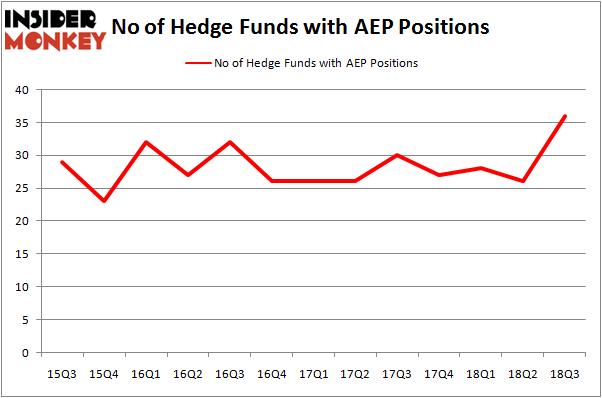 AEP_dec2018