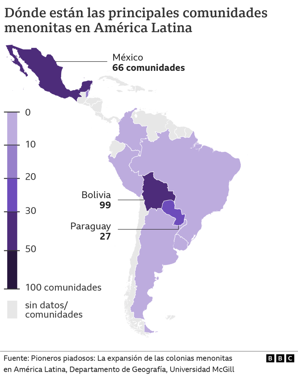 Gráfico de la migración menonita