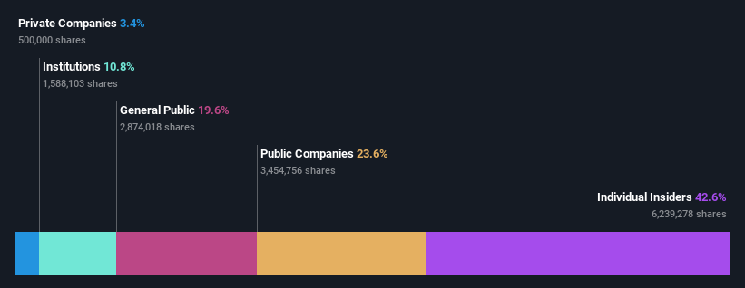 ownership-breakdown