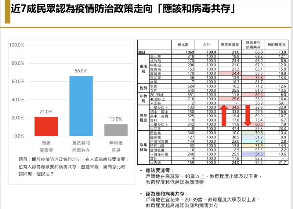  【匯流民調6月定期調查4-2】台灣民眾「悶壞了」 若開放海外旅遊 有三成有出國打算 其中以去日本比例最高 