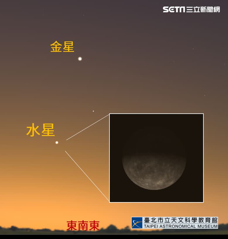天文館指出，11月11日是今年最後一次水星西大距，天亮前往東南東方天空觀察，可在金星下方看見閃耀著白色光芒的水星。（圖／天文館提供）