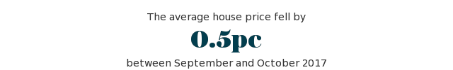 hosue price oct 2017