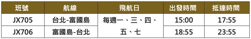 星宇航空富國島時刻表。（圖／星宇航空提供）