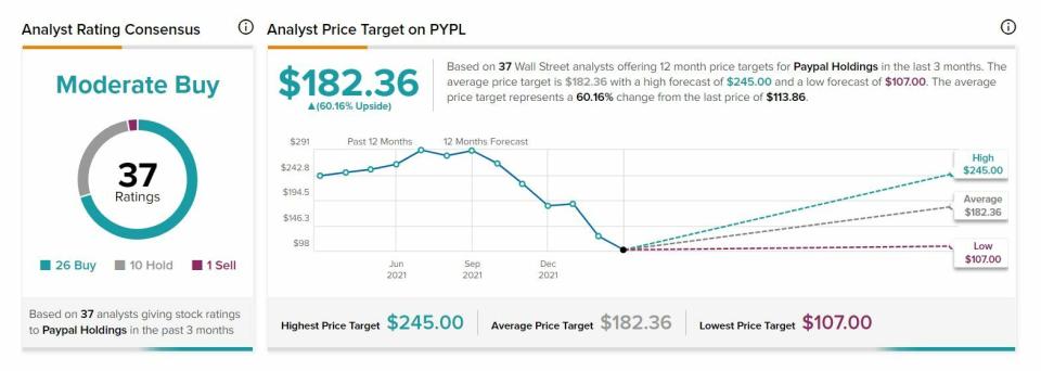 PayPal recomendaciones y precio objetivo del valor 