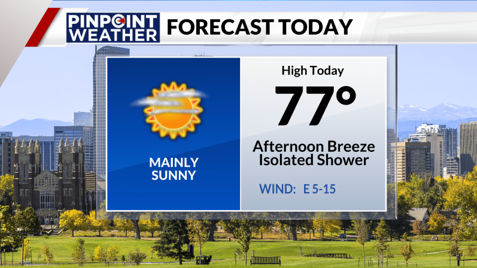 Pinpoint Weather: Daily forecast on June 18