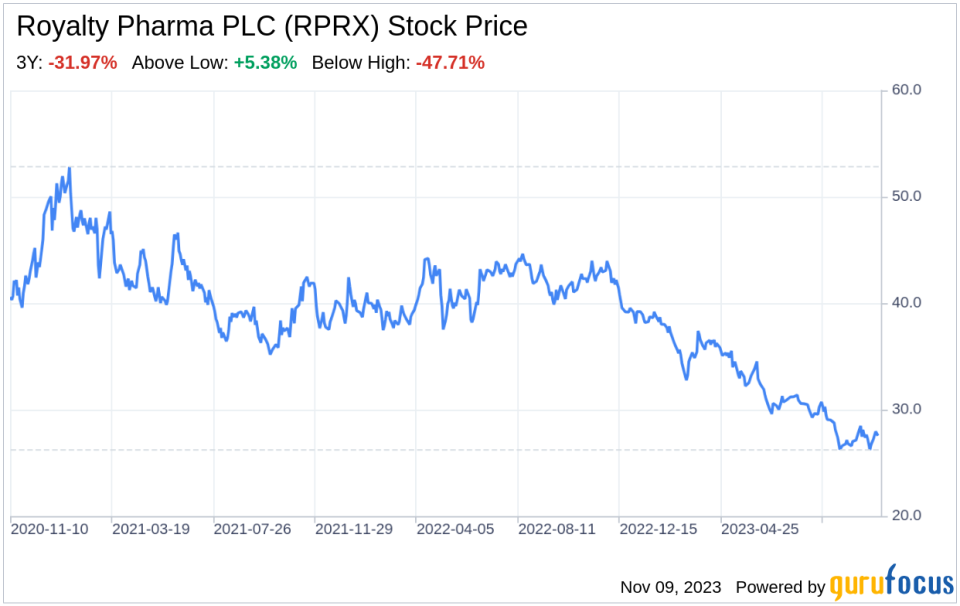 The Royalty Pharma PLC (RPRX) Company: A Short SWOT Analysis