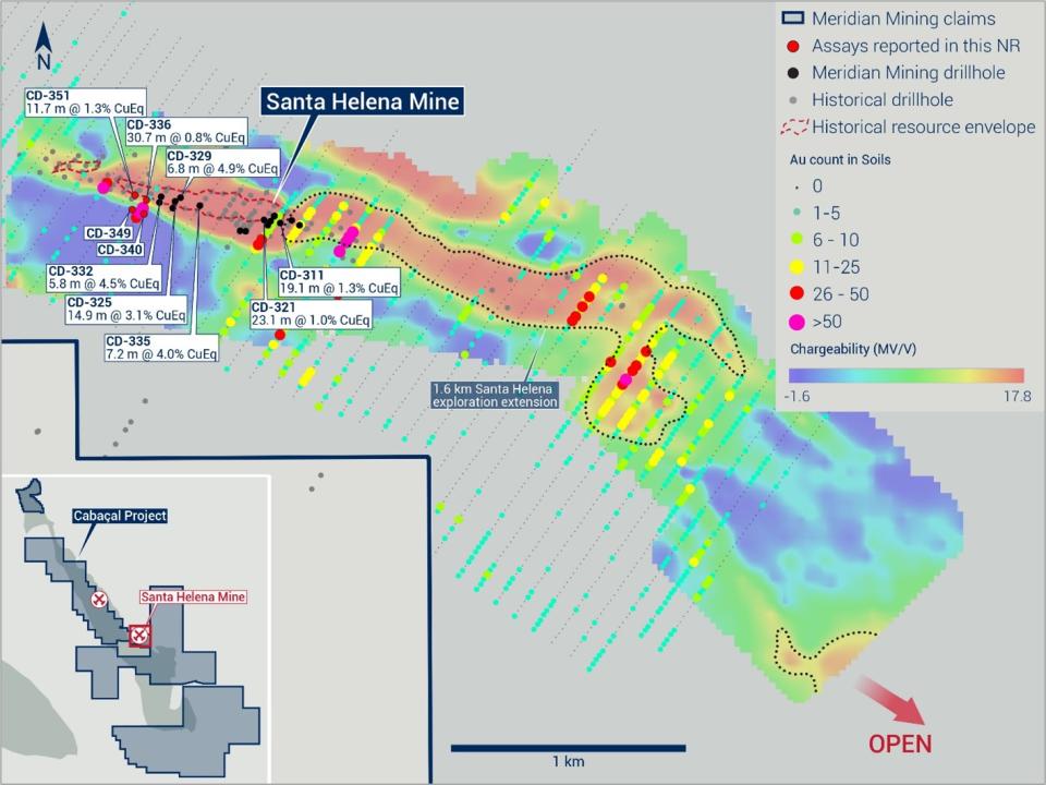 <i>Figure 1: Santa Helena drill results, with 2.0km eastern exploration extension, and newly emerging target area remaining open to the south east.</i>