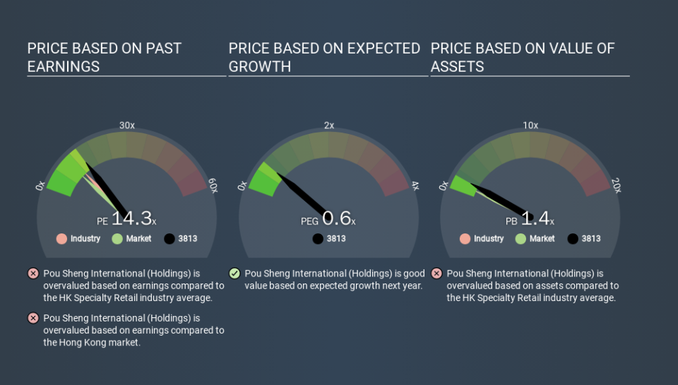 SEHK:3813 Price Estimation Relative to Market, February 28th 2020