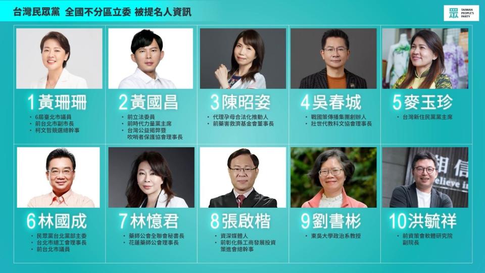 民眾黨不分區立委名單。台灣民眾黨提供