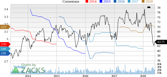 Colgate-Palmolive (CL) reported earnings 30 days ago. What's next for the stock? We take a look at earnings estimates for some clues.