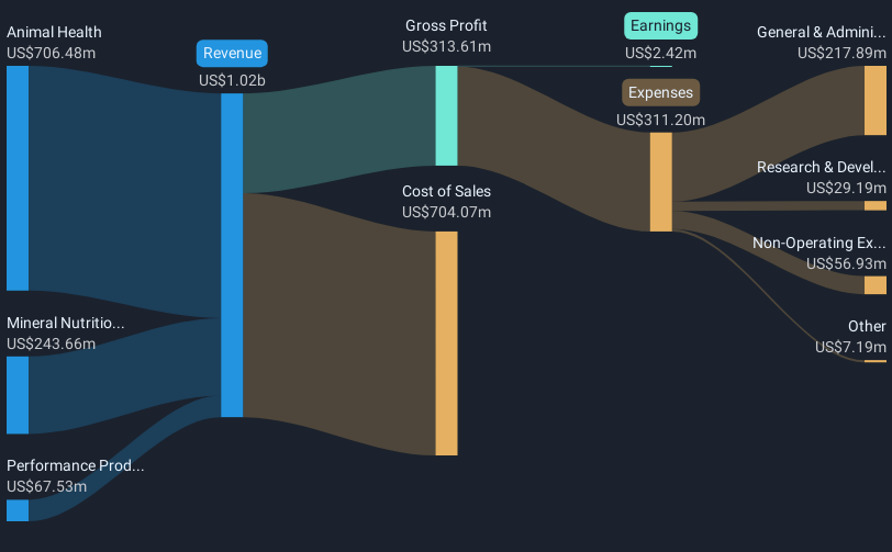 revenue-and-expenses-breakdown