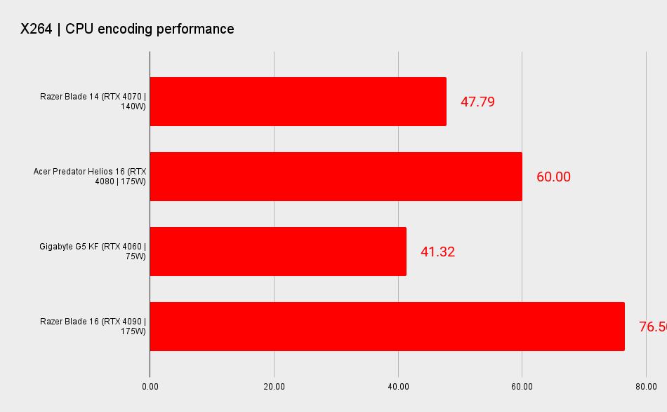 Razer Blade 14 benchmarks