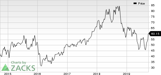 Marathon Petroleum Corporation Price