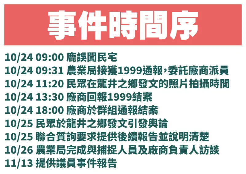 ▲王立任出示捕捉梅花鹿事件時間序，質疑處置過程匪夷所思。（圖／王立任提供，2023.11.14）