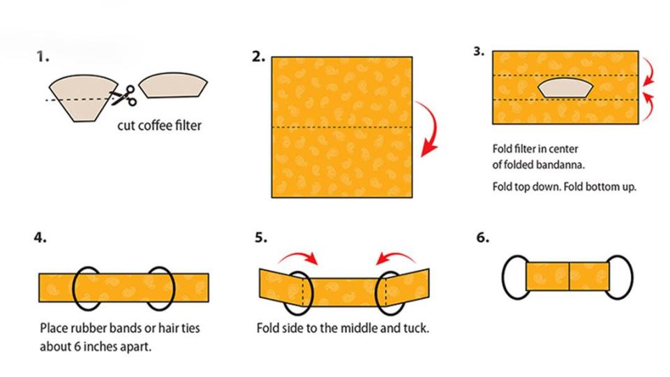 DIY Face Covering