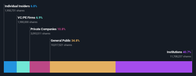 ownership-breakdown