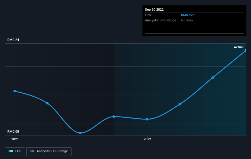 earnings-per-share-growth