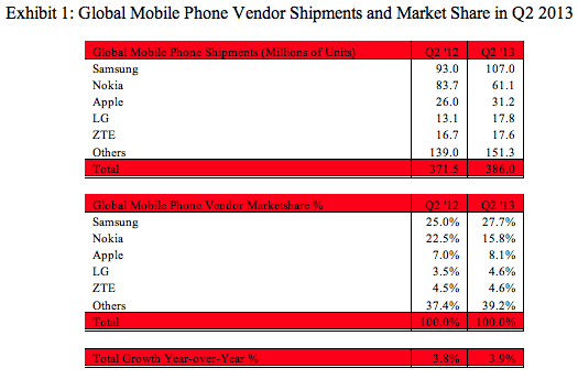 sa-mobile-phones-q2-2013