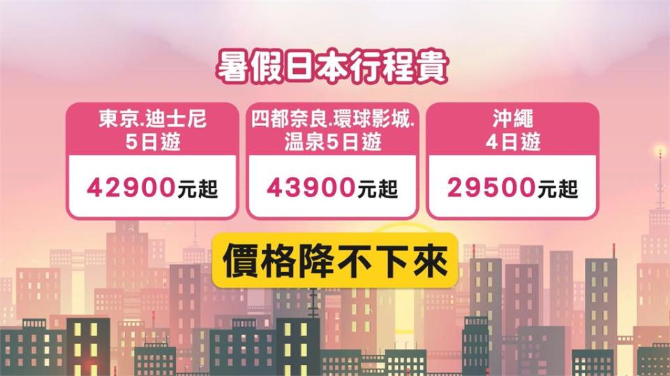 台北海外旅展搶解封商機　南韓釜山、大邱5天行程僅1萬多