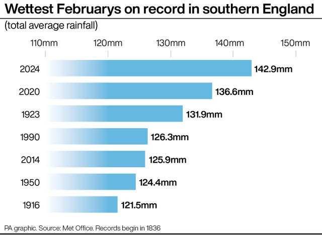 WEATHER Records