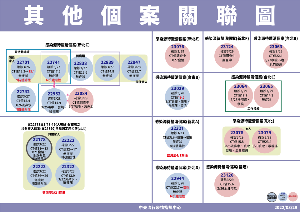 (指揮中心提供)