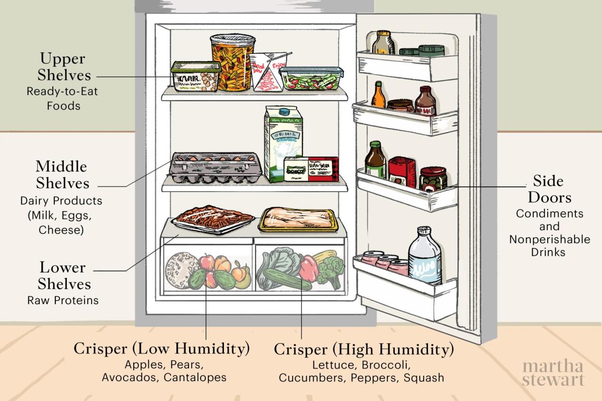 how to organize your fridge