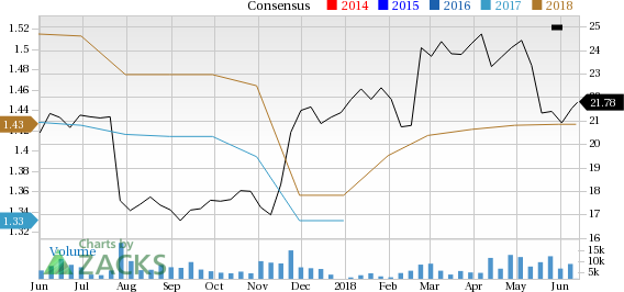 Let's put Bloomin' Brands (BLMN) stock into this equation and find out if it is a good choice for value-oriented investors right now.