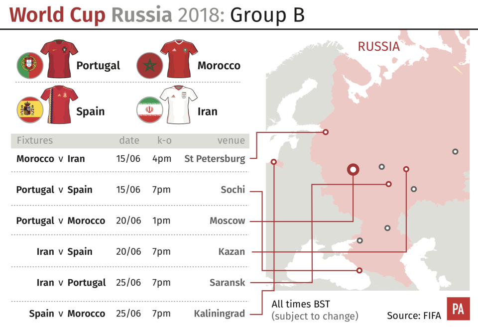 World Cup Group B (PA)