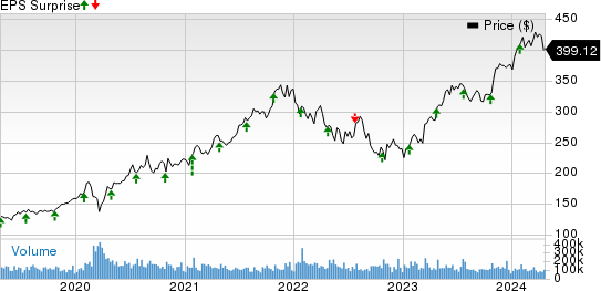 Microsoft Corporation Price and EPS Surprise