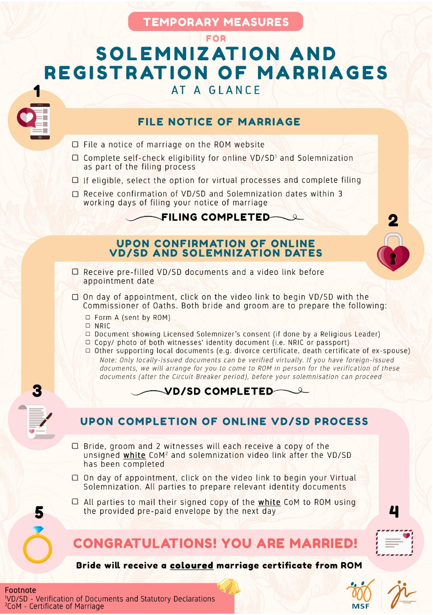 INFOGRAPHIC: MSF, MCCY