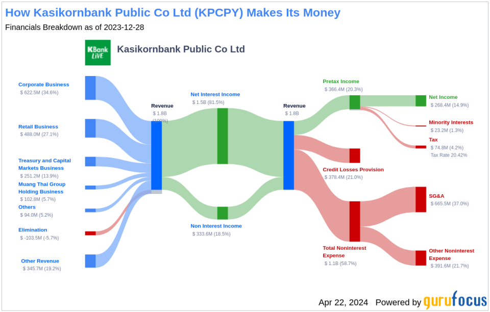 Kasikornbank Public Co Ltd's Dividend Analysis