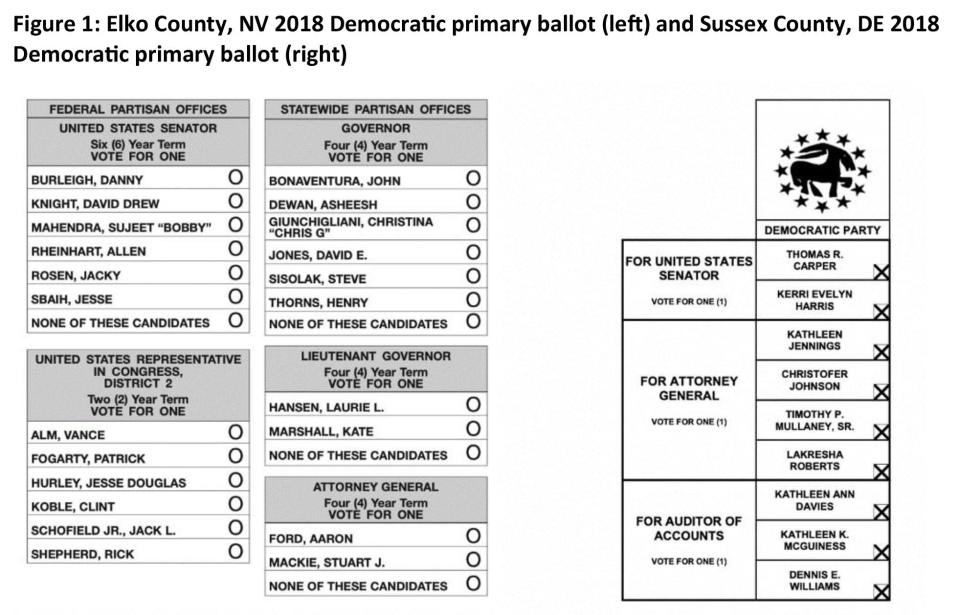 Elko County, NV 2018 Democratic primary ballot, left, and Sussex County, DE 2018 Democratic primary ballot, right, are examples of a block design and how it would look if Rep. Andy Kim prevails in his lawsuit.