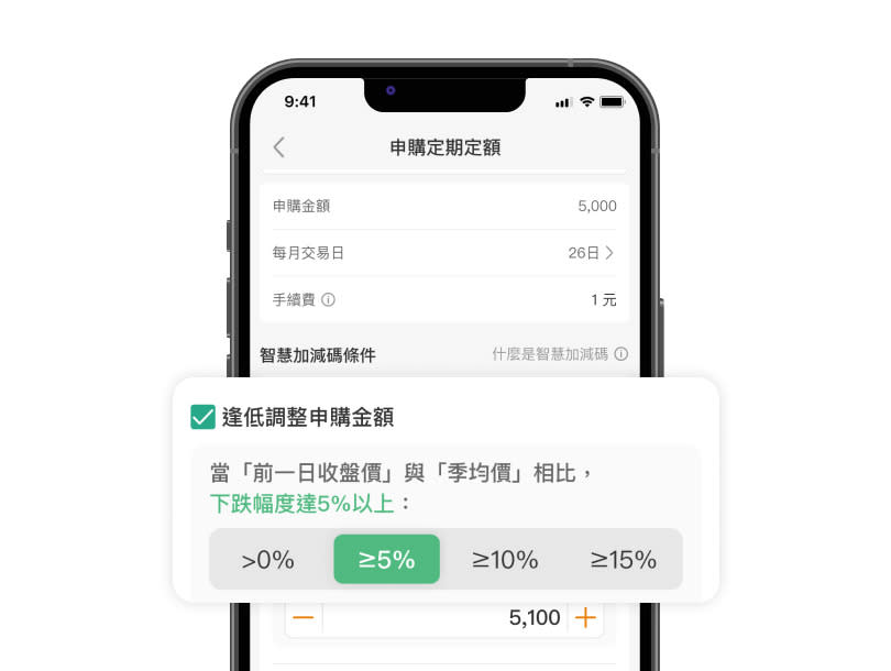 台股定期定額智慧加減碼