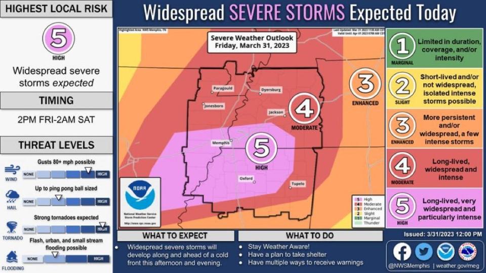 The National Weather Service in Memphis forecasts severe weather March 31, 2023 for the Memphis area.