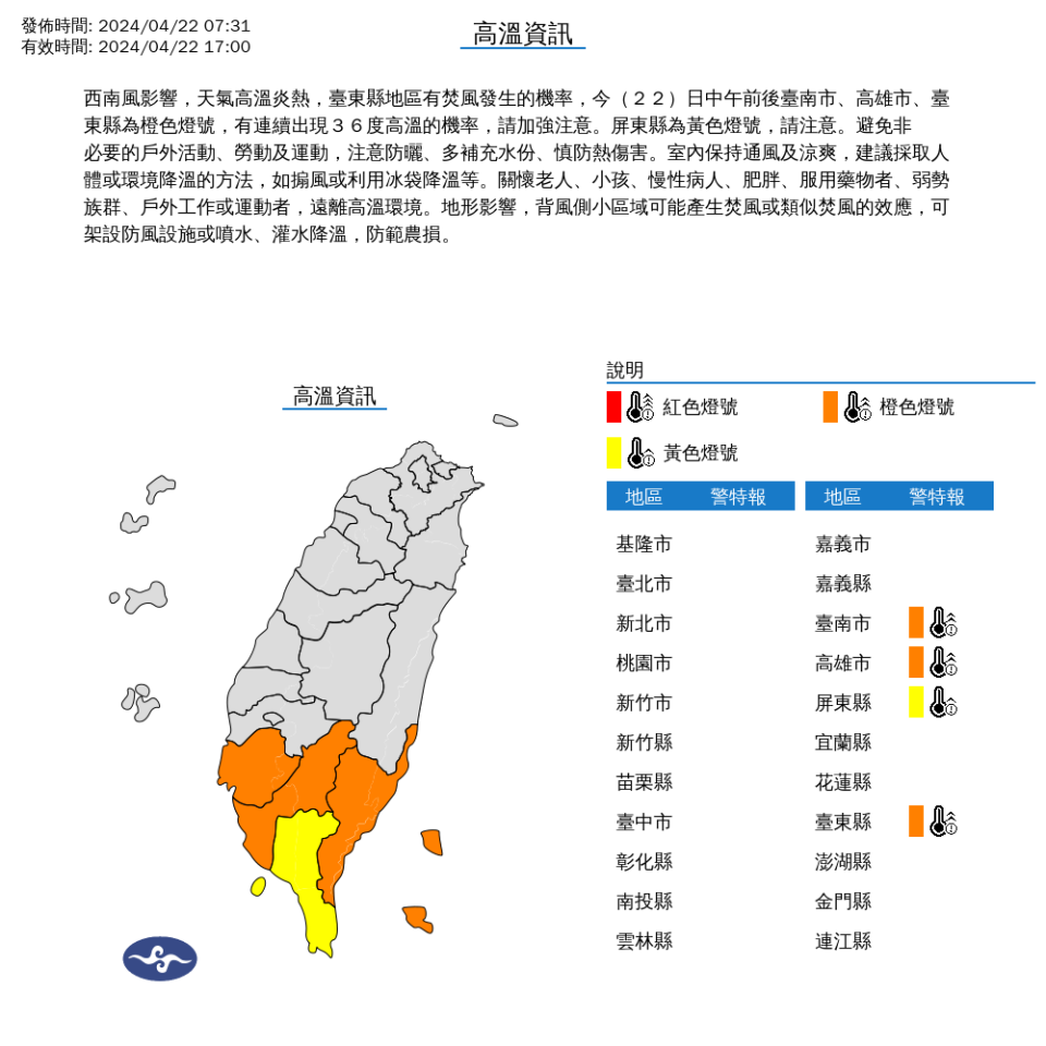 今天天氣仍炎熱，氣象署針對台南、高雄、屏東、台東發布高溫資訊。中央氣象署提供