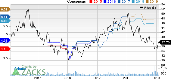 Shinhan Financial Group Co Ltd Price and Consensus