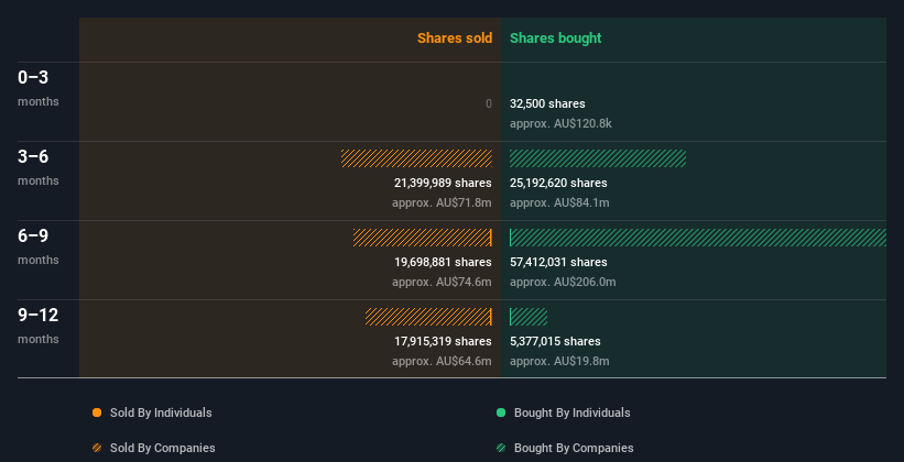 insider-trading-volume