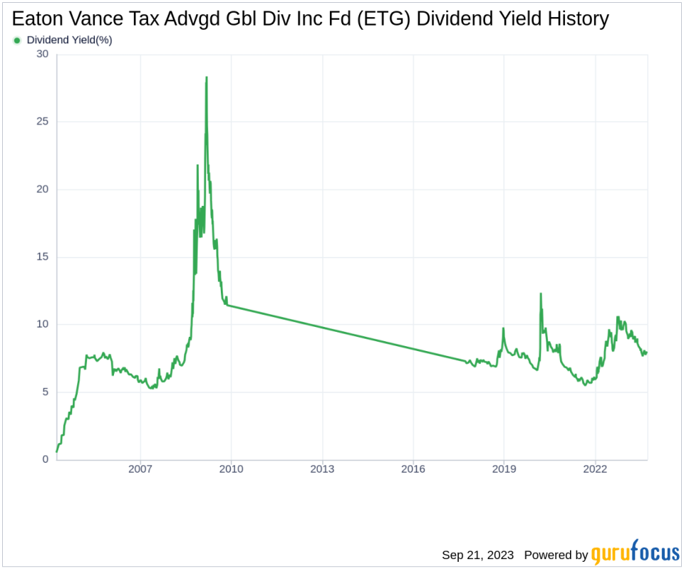 Eaton Vance Tax Advgd Gbl Div Inc Fd (ETG): A Deep Dive into its Dividend Performance