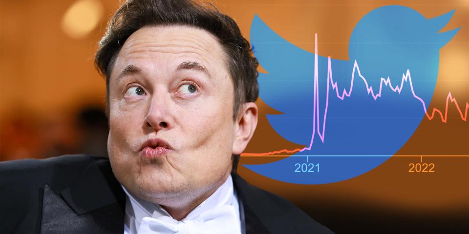 We decoded six times Musk influenced the market with a tweet and what happened after.