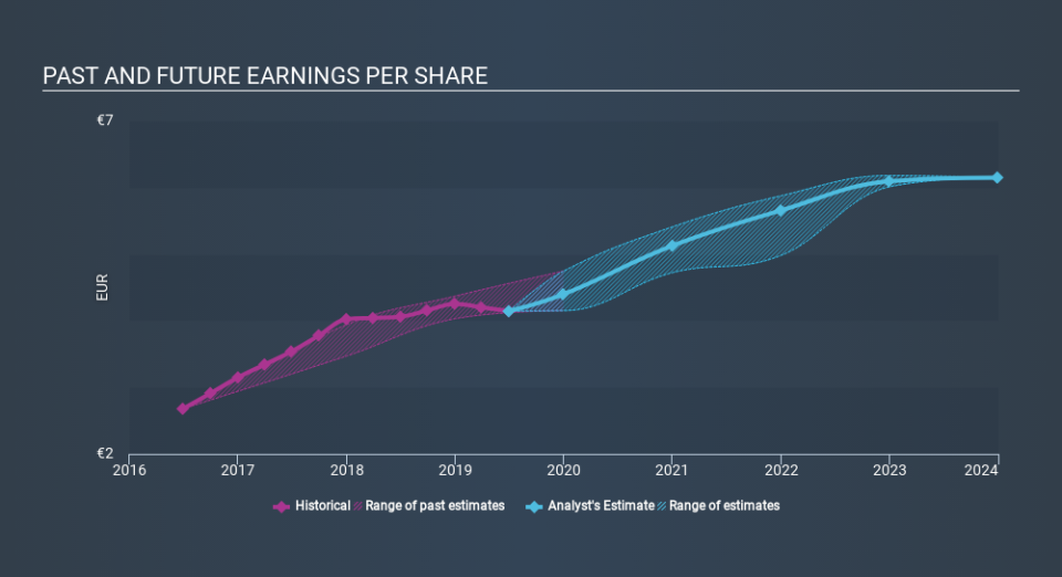 ENXTPA:SU Past and Future Earnings, January 15th 2020