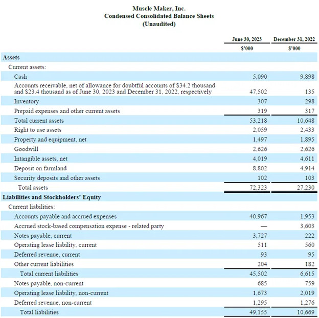 Sadot Group, Inc., Wednesday, August 9, 2023, Press release picture