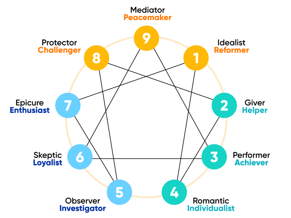 enneagram