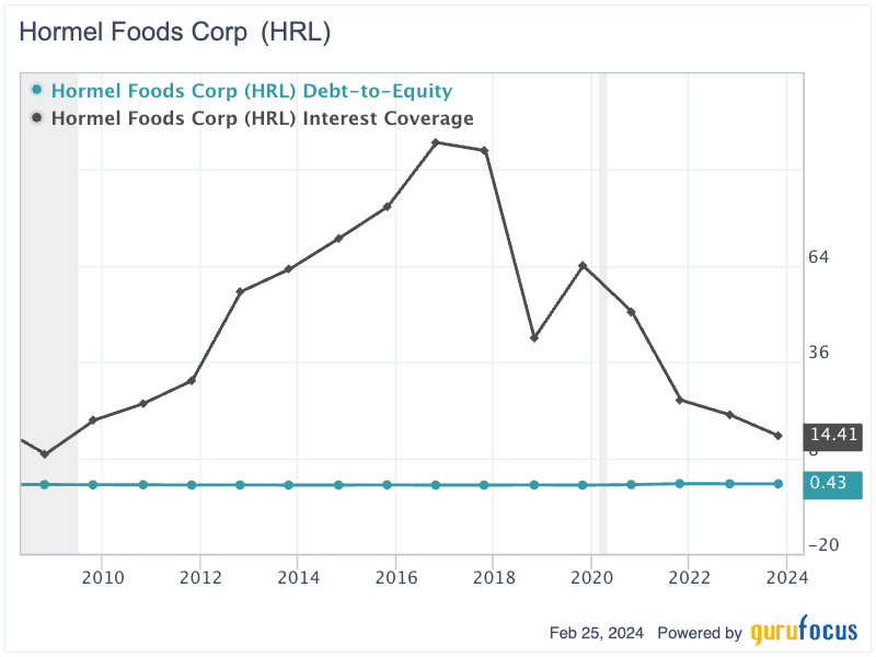 A Closer Look at Hormel Foods' 58 Years of Uninterrupted Dividend Increases