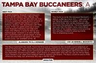 <p>Tampa Bay Buccaneers </p>