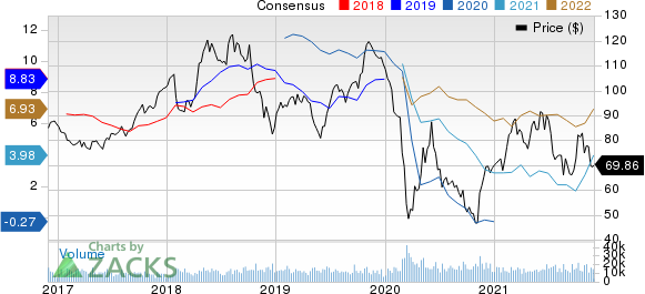 Phillips 66 Price and Consensus