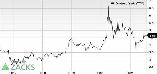 LCNB Corporation Dividend Yield (TTM)