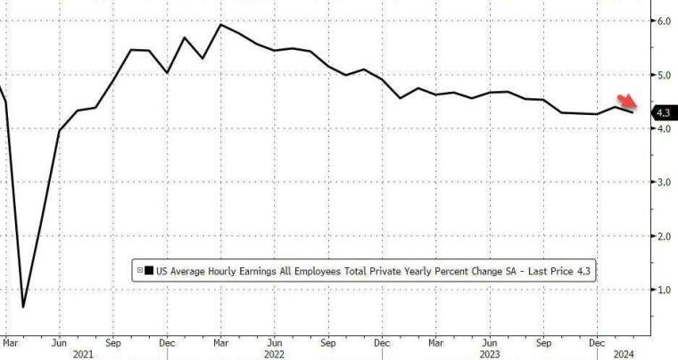 (圖：ZeroHedge)